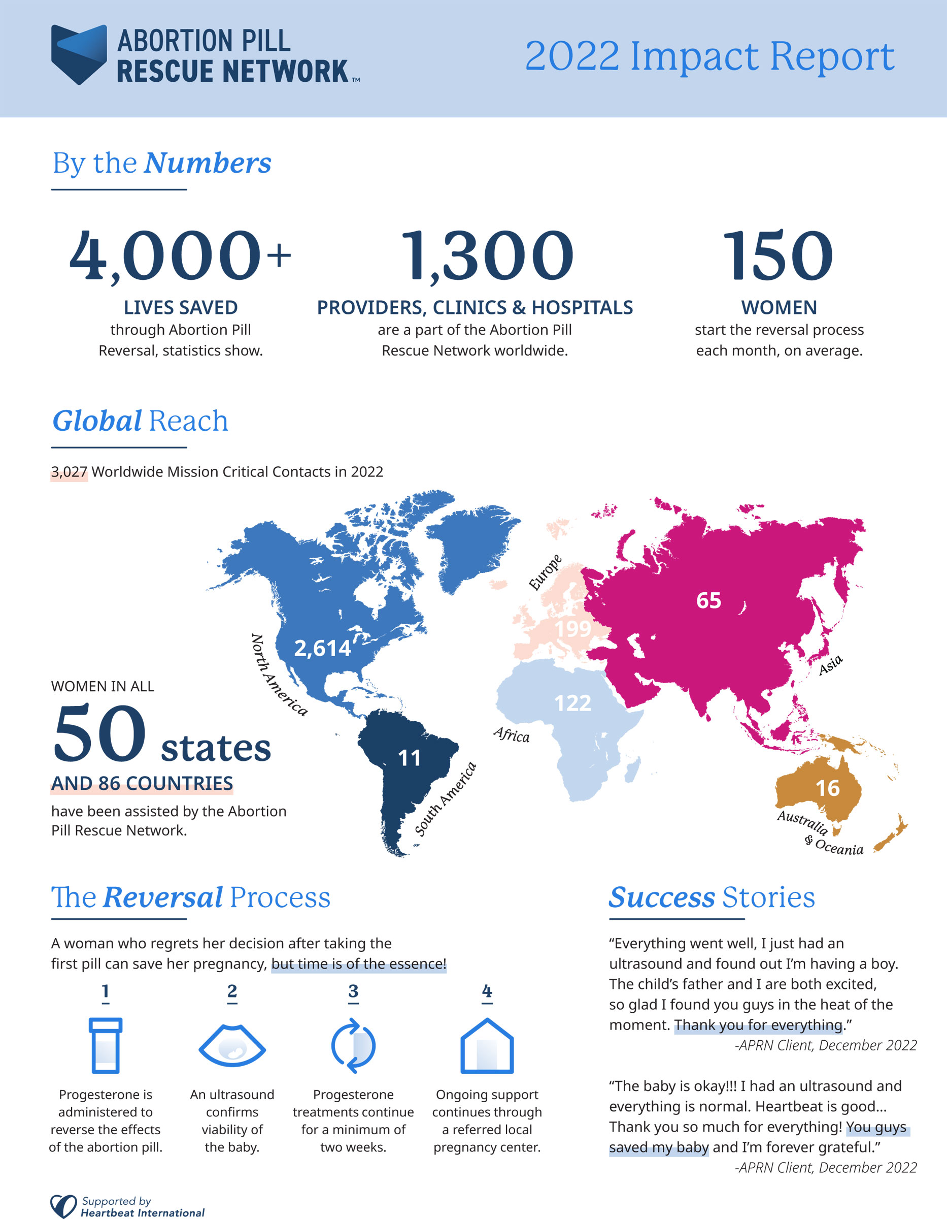 Abortion Pill Reversal Network Impact Report